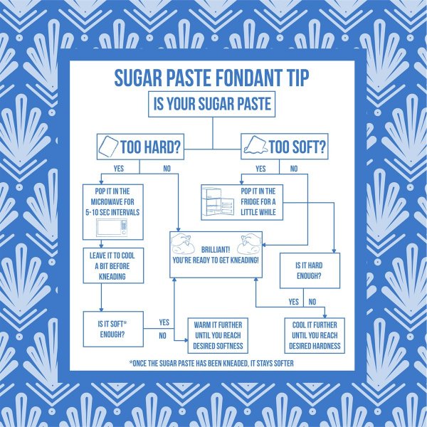 Sugarpaste/Sockerpasta Premium - Ljusbl - PME - 250 g